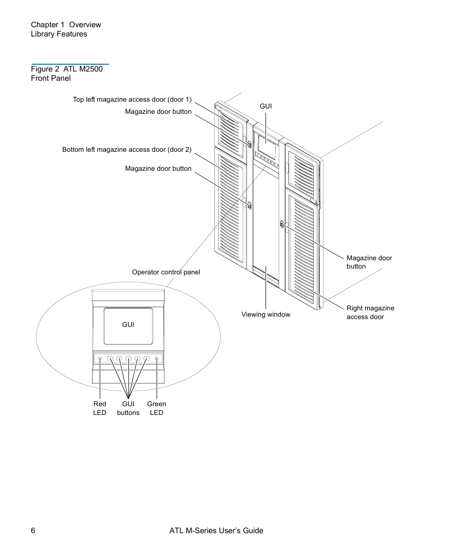 Figure 2, Atl m2500 front panel | Quantum ATL M-Series User Manual | Page 24 / 222