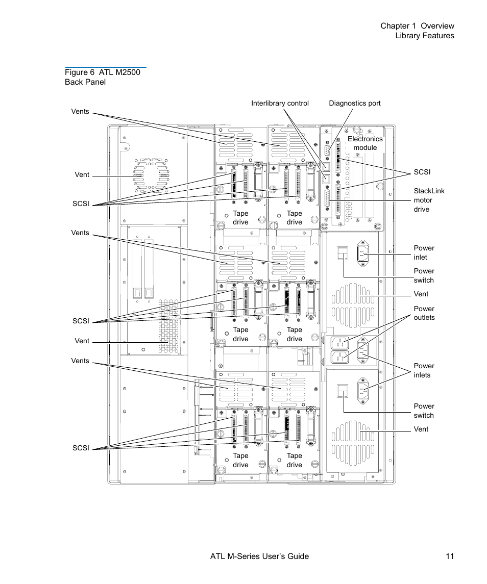 Figure 6, Atl m2500 back panel | Quantum ATL M-Series User Manual | Page 29 / 222