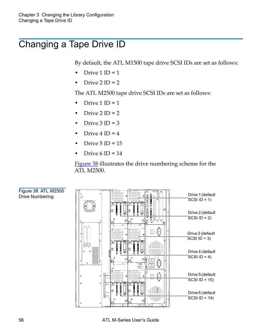 Changing a tape drive id, Figure 38 atl m2500 drive numbering | Quantum ATL M-Series User Manual | Page 74 / 222