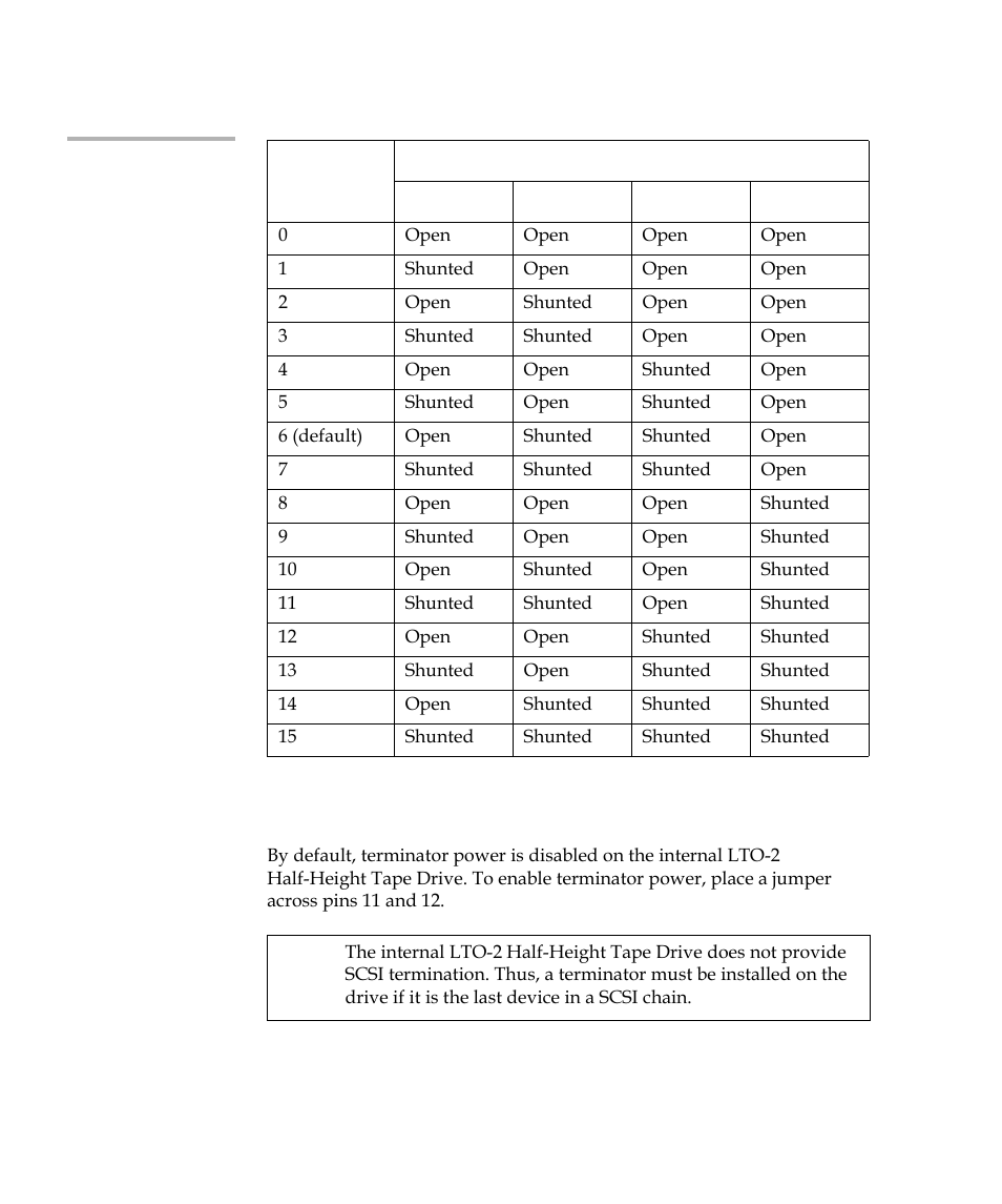 Table 1, Scsi ids and jumper settings for lto-2 half-height, In drive | Quantum LTO-2 User Manual | Page 24 / 94