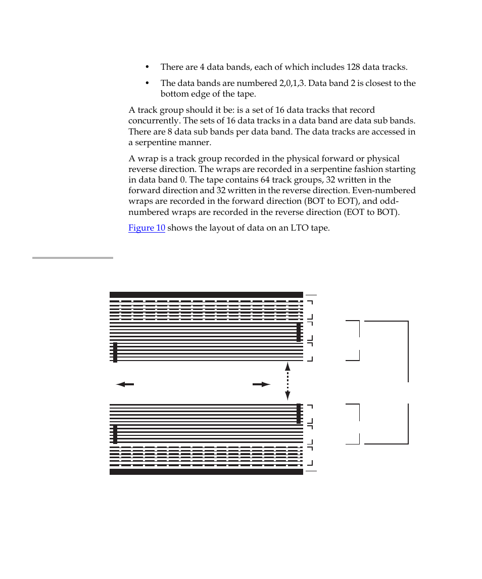 Figure 10, Layout of tracks on lto ultrium tapes | Quantum LTO-2 User Manual | Page 42 / 94