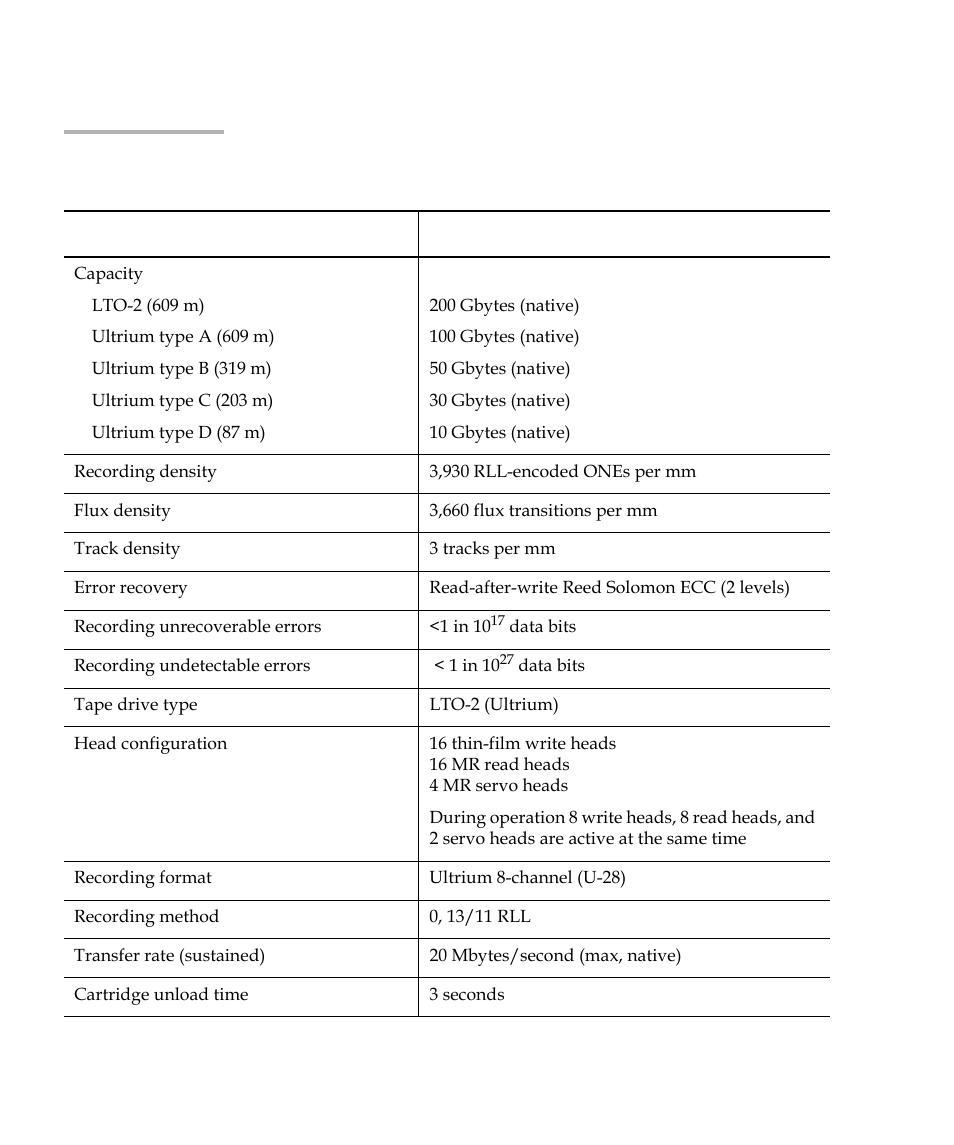 Table 7, Drive performance specification | Quantum LTO-2 User Manual | Page 54 / 94
