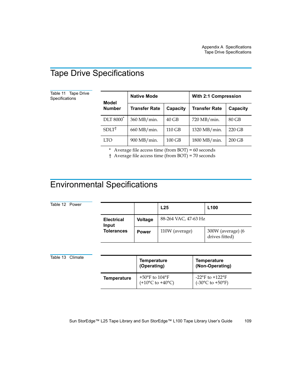 Tape drive specifications, Environmental specifications, Table 11 | Table 12, Power, Table 13, Climate | Quantum Sun StorEdge L100 User Manual | Page 125 / 192