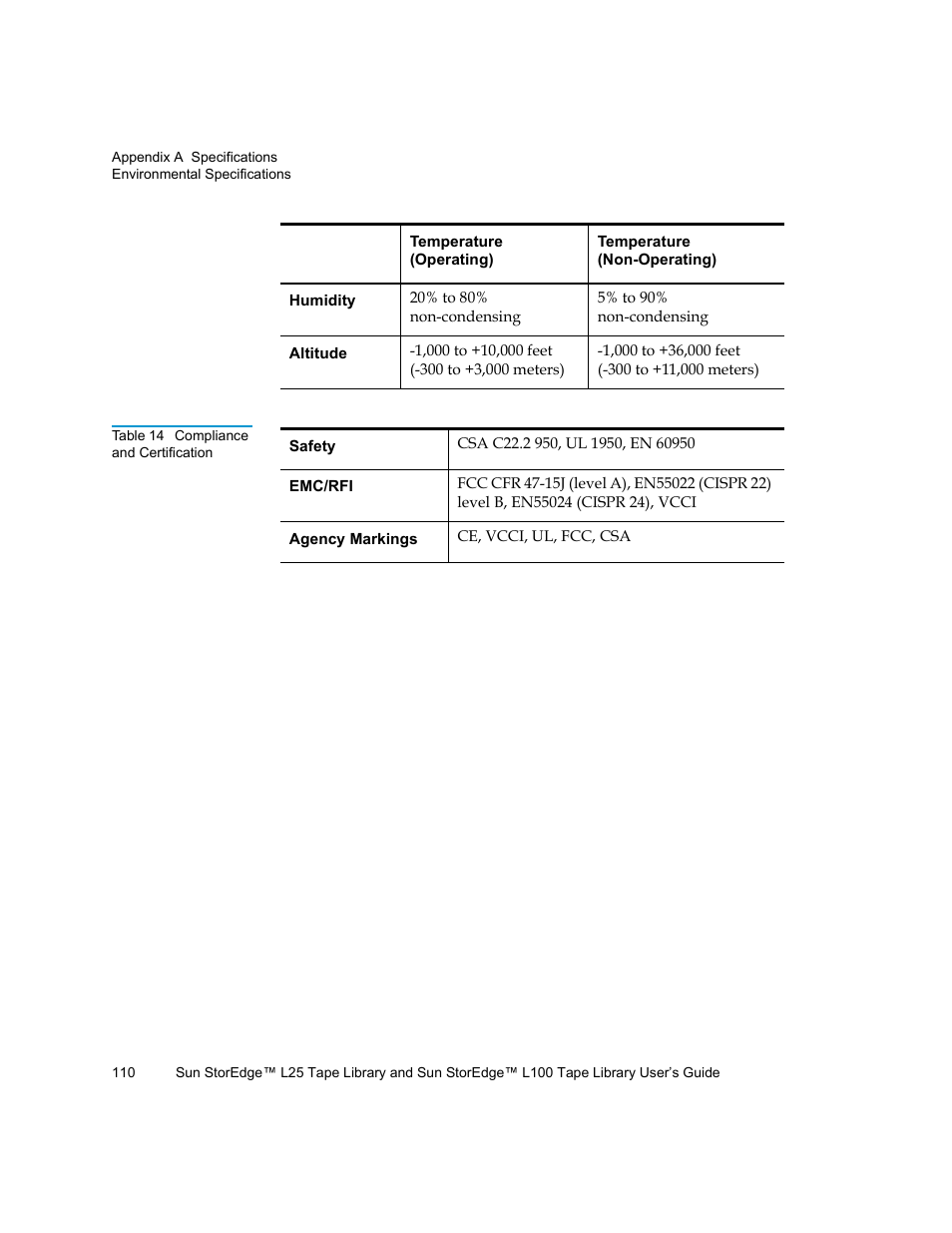 Table 14, Compliance and certification | Quantum Sun StorEdge L100 User Manual | Page 126 / 192