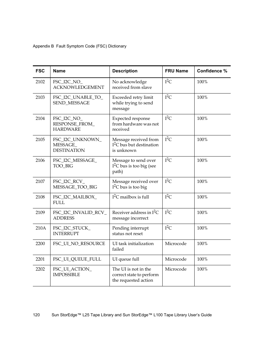 Quantum Sun StorEdge L100 User Manual | Page 136 / 192