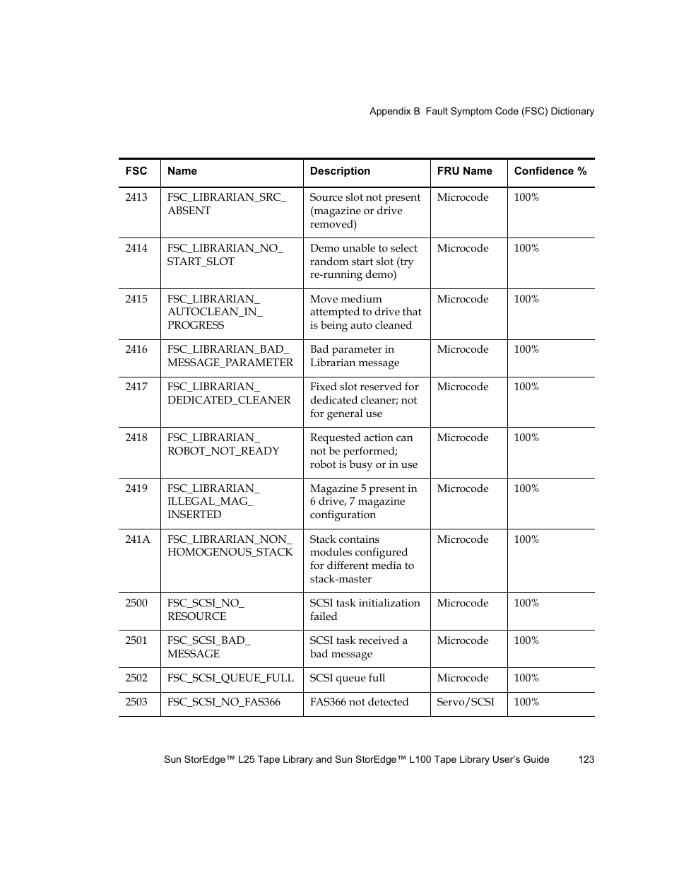 Quantum Sun StorEdge L100 User Manual | Page 139 / 192