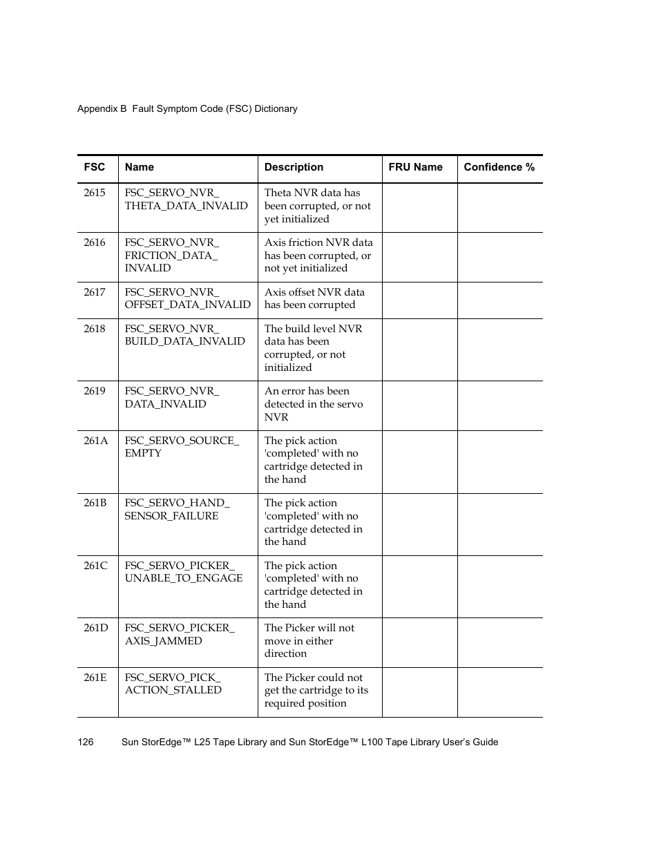 Quantum Sun StorEdge L100 User Manual | Page 142 / 192