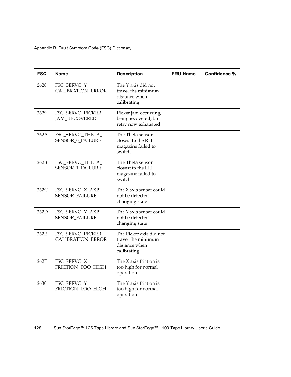 Quantum Sun StorEdge L100 User Manual | Page 144 / 192