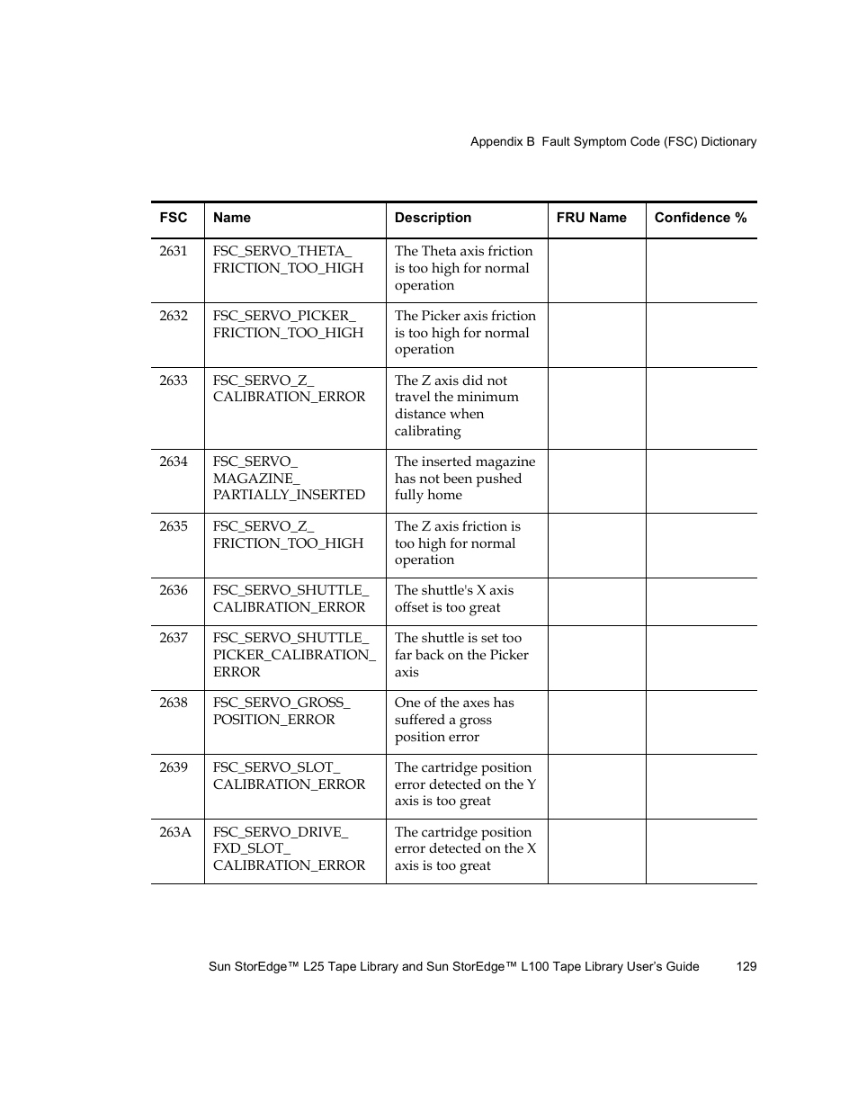 Quantum Sun StorEdge L100 User Manual | Page 145 / 192