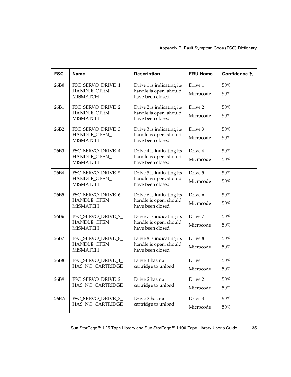 Quantum Sun StorEdge L100 User Manual | Page 151 / 192