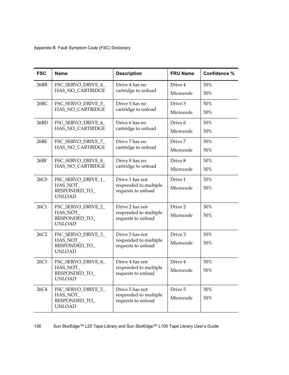 Quantum Sun StorEdge L100 User Manual | Page 152 / 192
