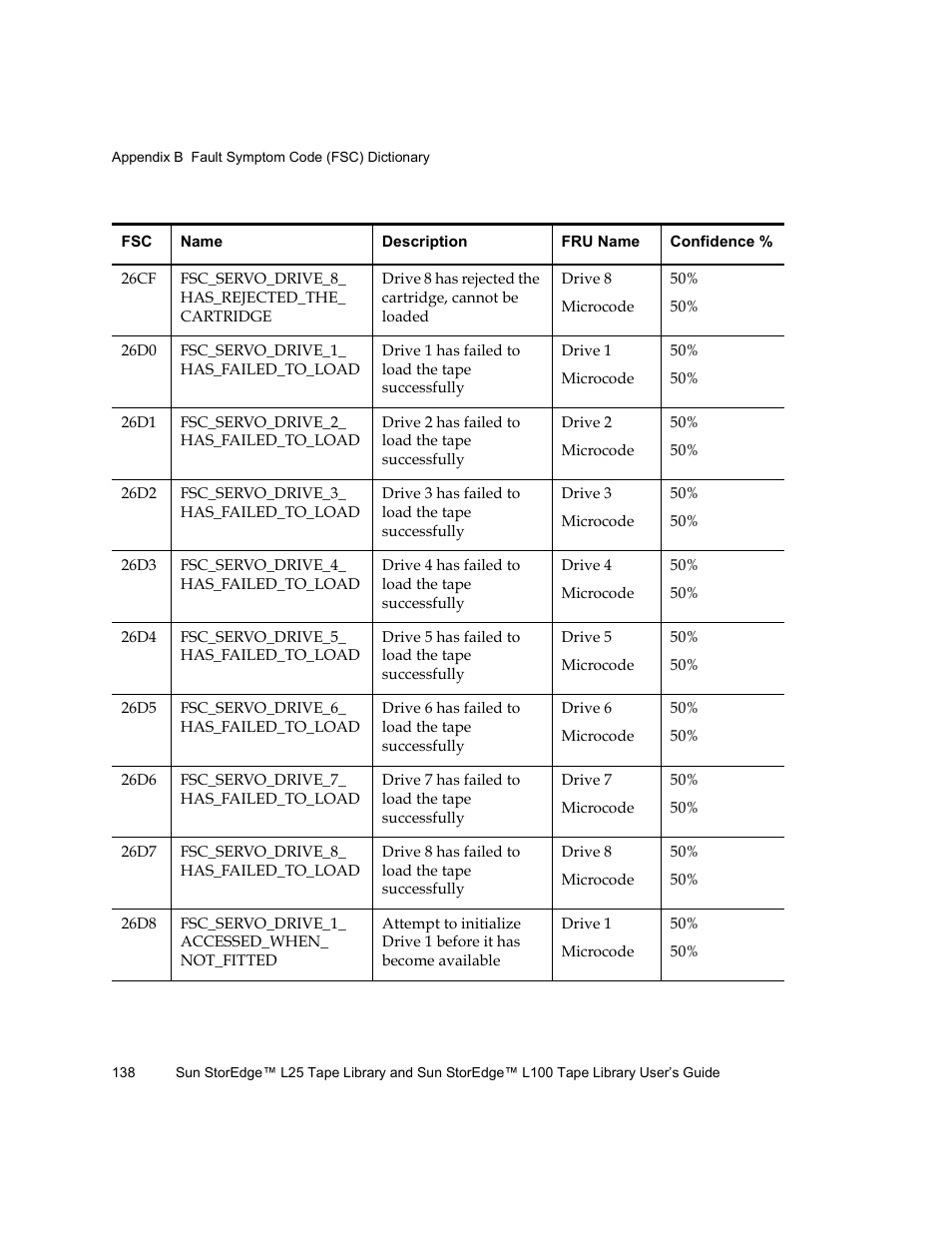 Quantum Sun StorEdge L100 User Manual | Page 154 / 192