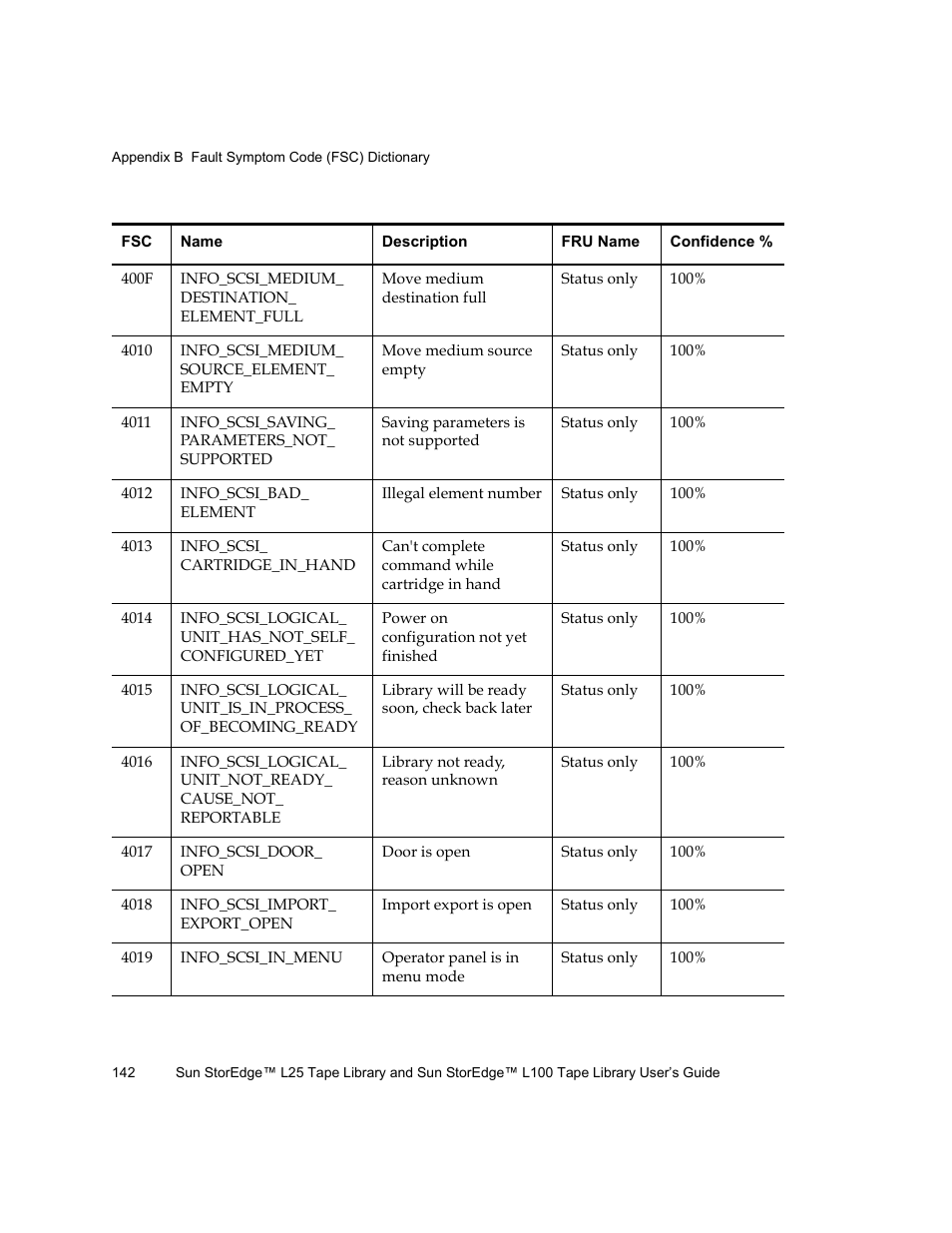 Quantum Sun StorEdge L100 User Manual | Page 158 / 192