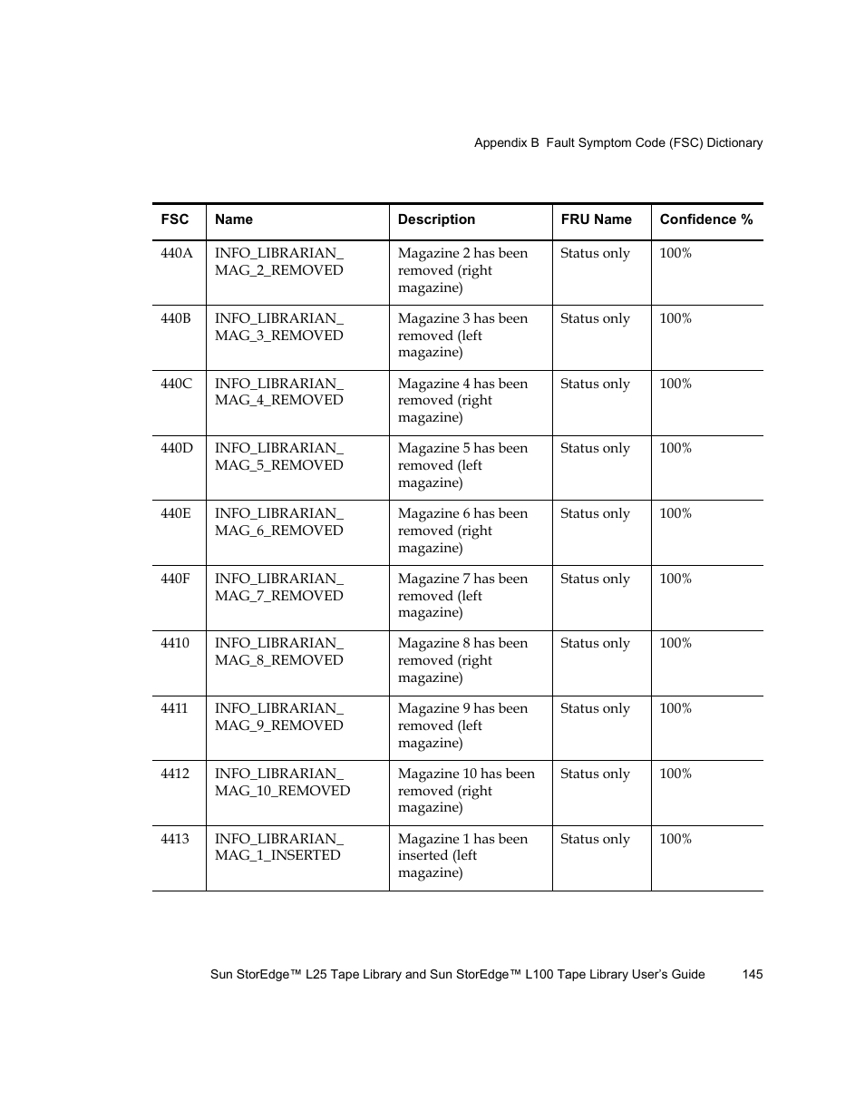 Quantum Sun StorEdge L100 User Manual | Page 161 / 192