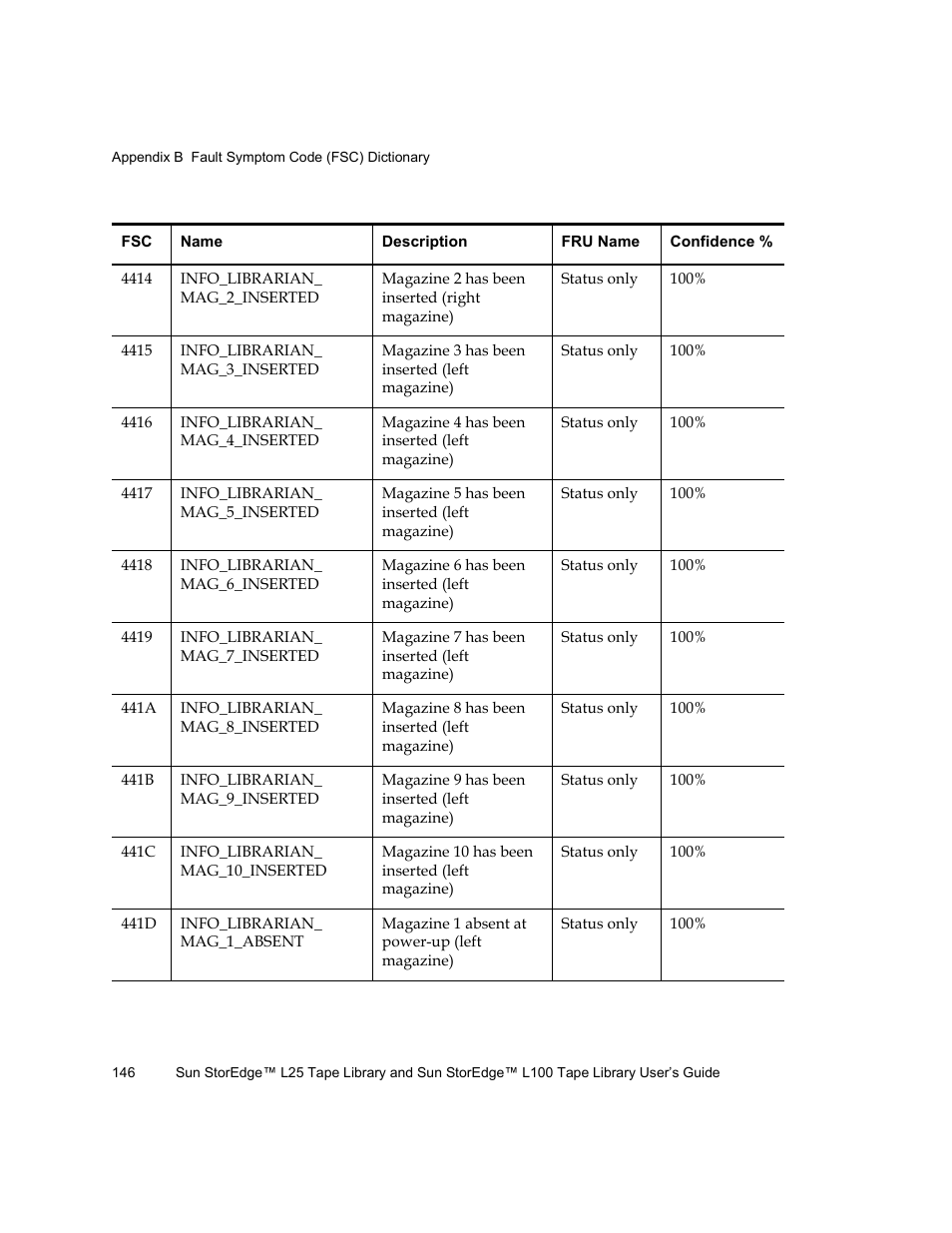 Quantum Sun StorEdge L100 User Manual | Page 162 / 192