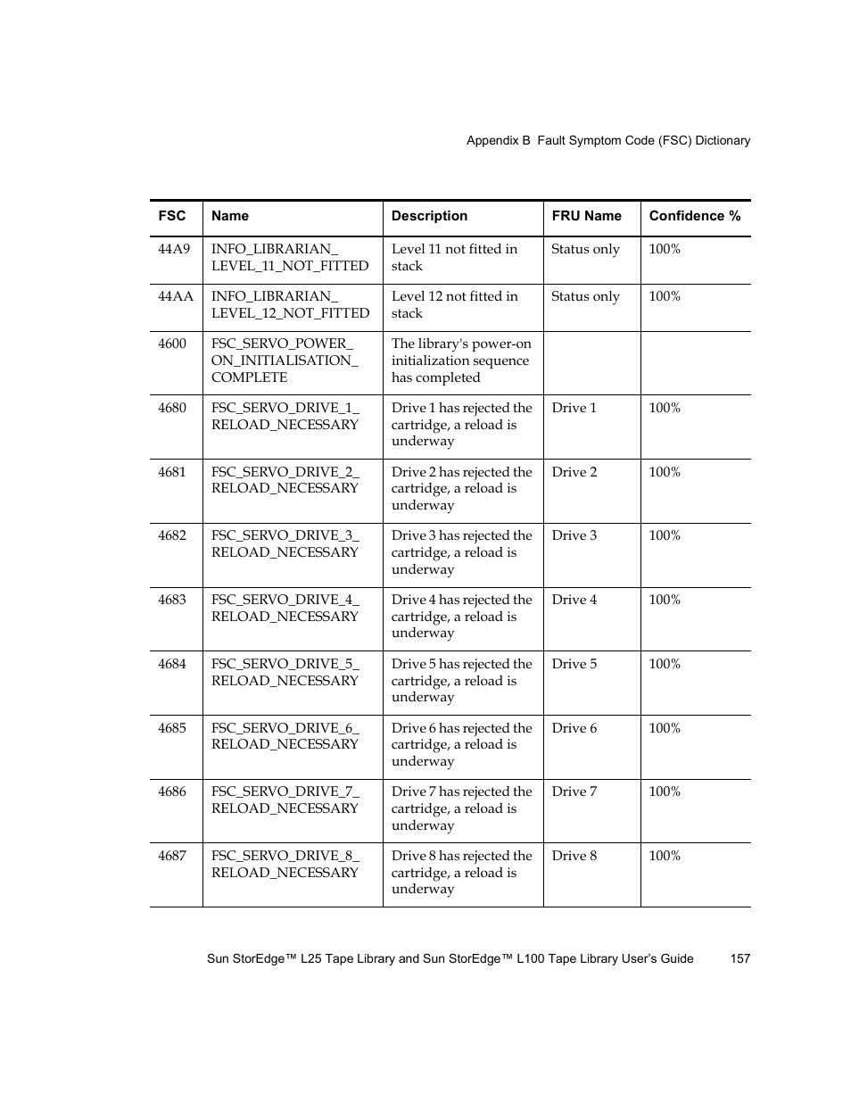 Quantum Sun StorEdge L100 User Manual | Page 173 / 192