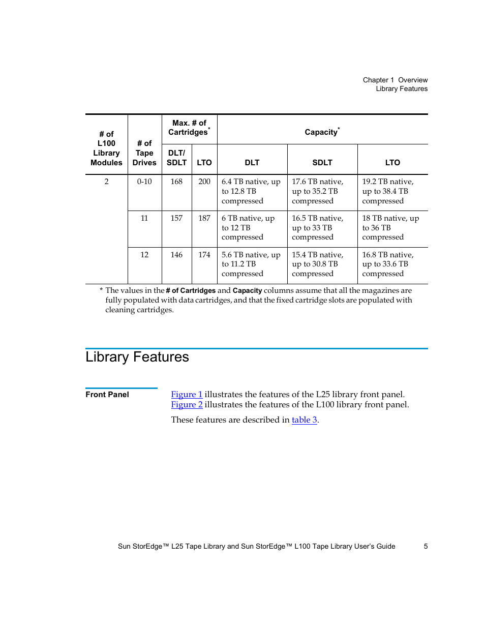 Library features, Front panel | Quantum Sun StorEdge L100 User Manual | Page 21 / 192