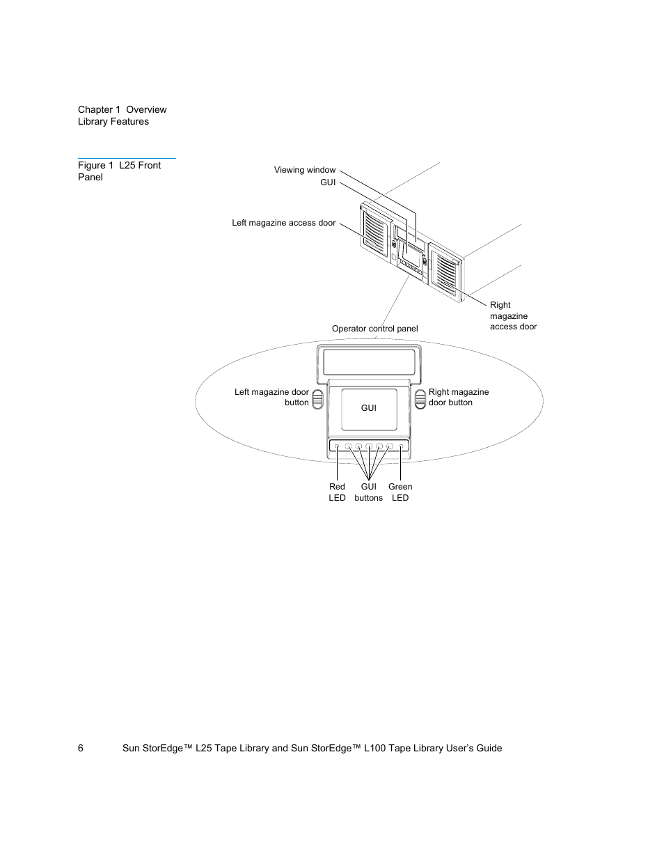 Figure 1, L25 front panel | Quantum Sun StorEdge L100 User Manual | Page 22 / 192