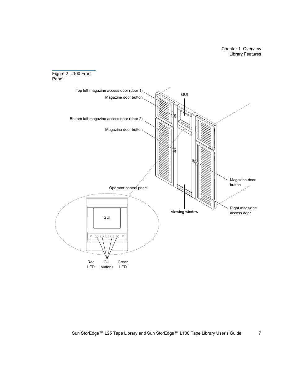 Figure 2, L100 front panel | Quantum Sun StorEdge L100 User Manual | Page 23 / 192