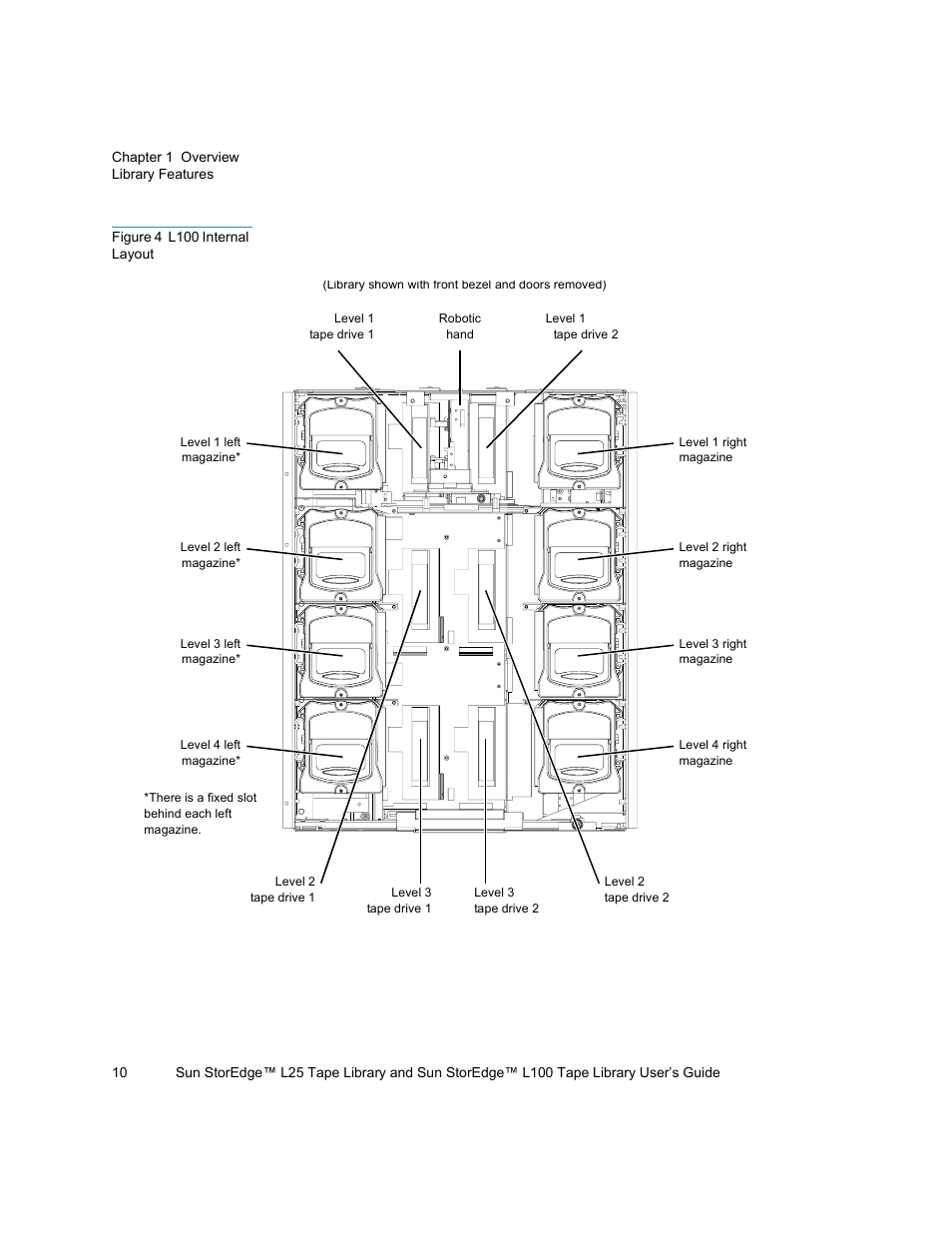 Figure 4, L100 internal layout | Quantum Sun StorEdge L100 User Manual | Page 26 / 192