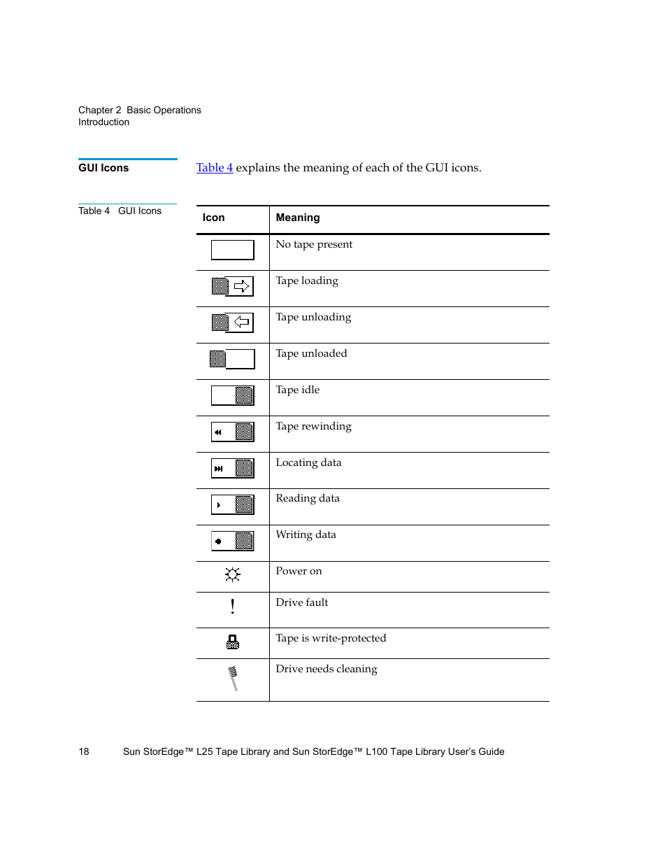 Gui icons, Table 4 | Quantum Sun StorEdge L100 User Manual | Page 34 / 192