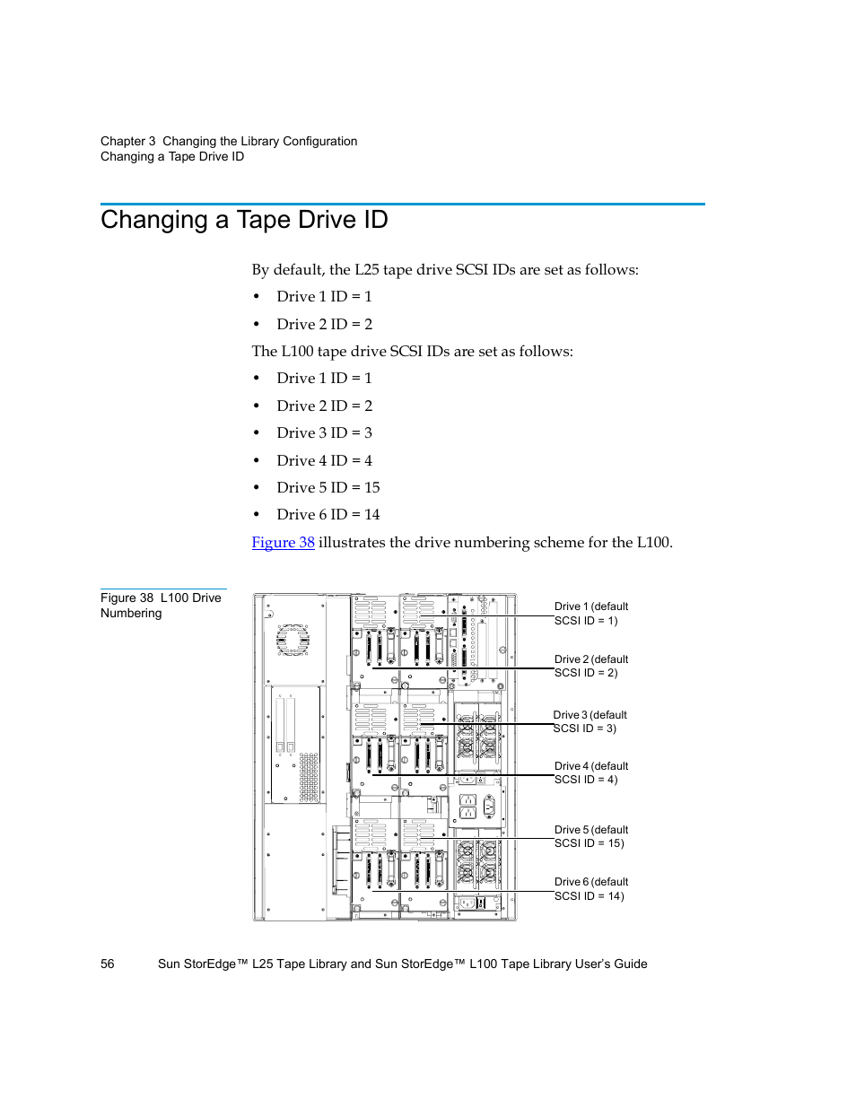 Changing a tape drive id, Figure 38 l100 drive numbering | Quantum Sun StorEdge L100 User Manual | Page 72 / 192