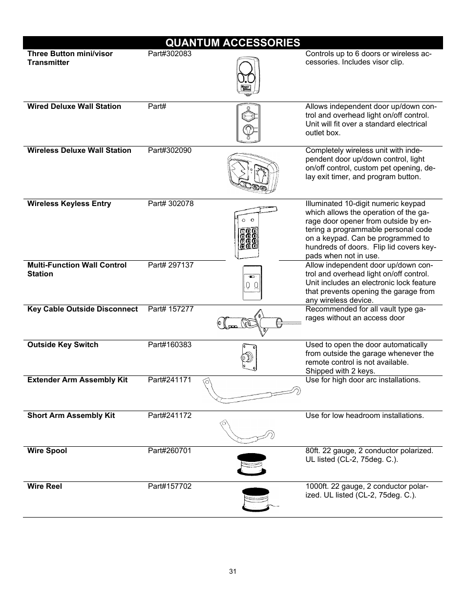 Quantum accessories | Quantum 3316 User Manual | Page 31 / 32