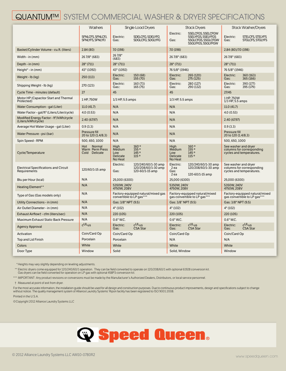 Quantum SPEED QUEEN SFNLCFS User Manual | Page 4 / 4