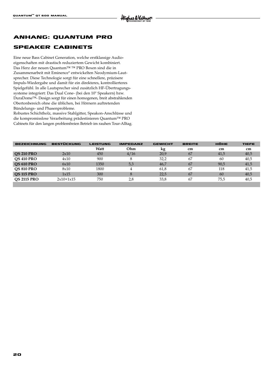 Anhang: quantum pro speaker cabinets | Quantum QT600 User Manual | Page 20 / 48