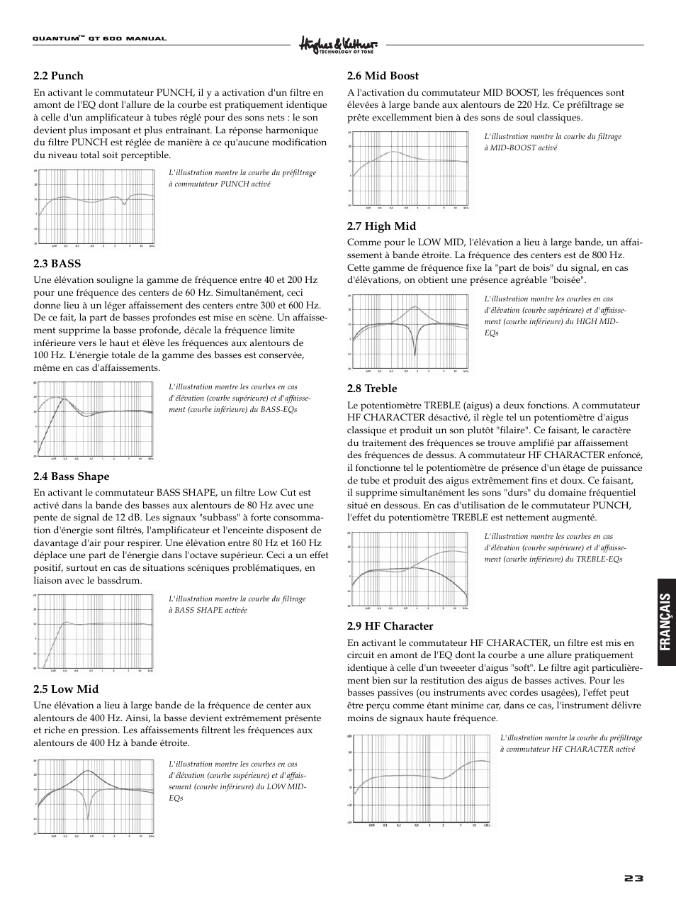 Français | Quantum QT600 User Manual | Page 23 / 48