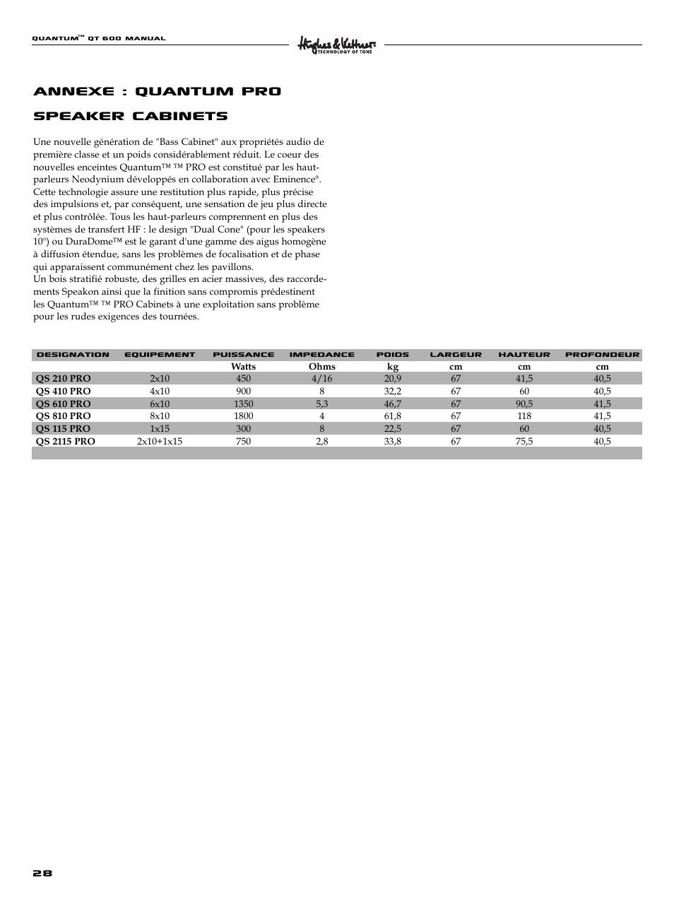 Annexe : quantum pro speaker cabinets | Quantum QT600 User Manual | Page 28 / 48