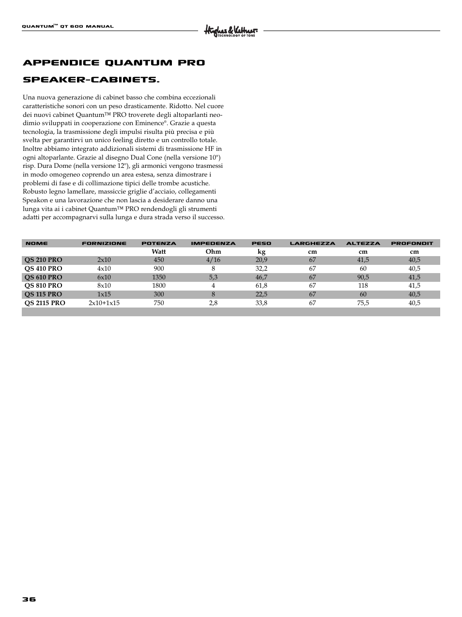 Appendice quantum pro speaker-cabinets | Quantum QT600 User Manual | Page 36 / 48