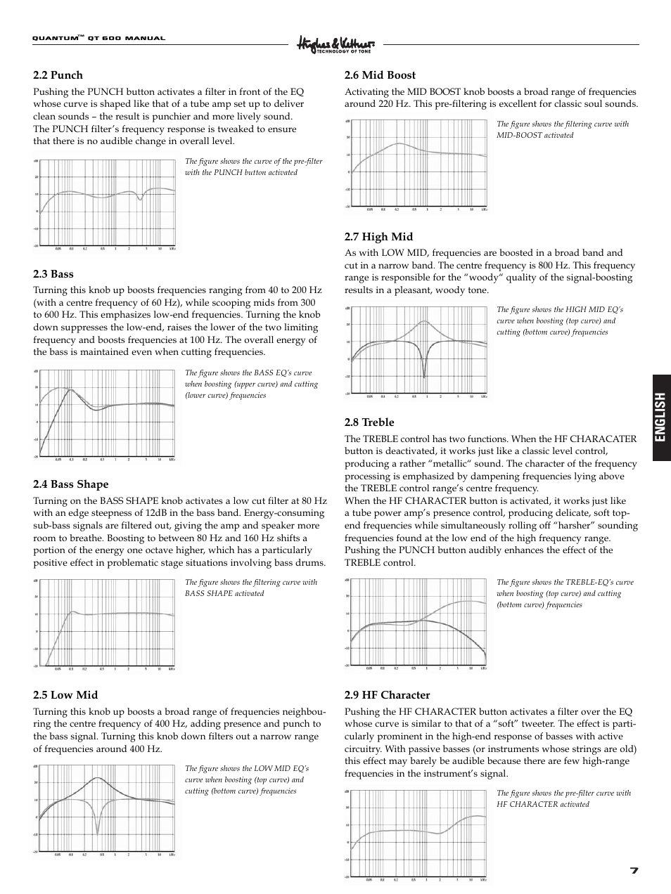 English | Quantum QT600 User Manual | Page 7 / 48