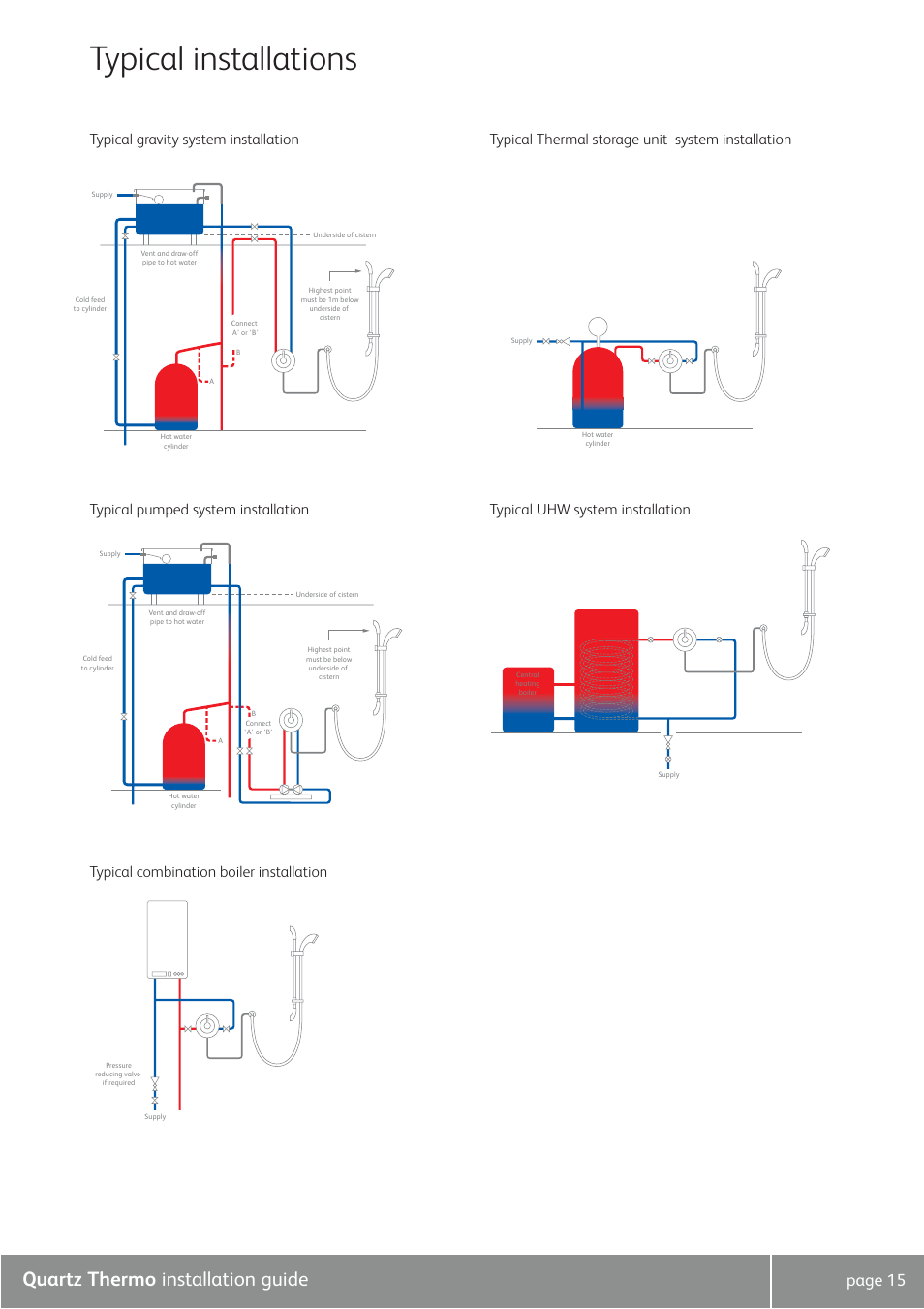 Typical installations, Quartz thermo installation guide, Page 15 | Quartz QZ3111 User Manual | Page 15 / 16