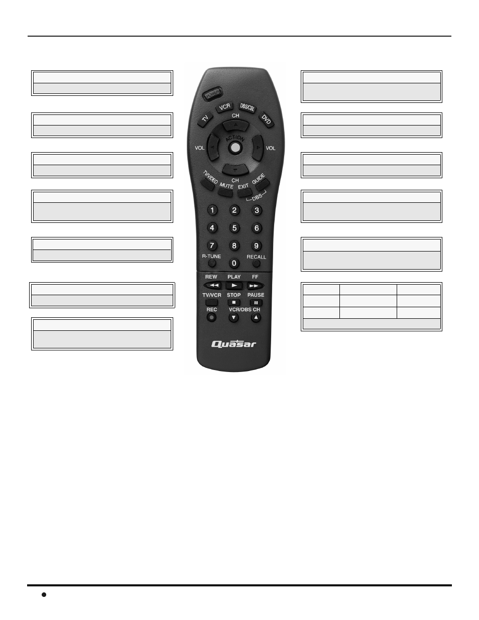 Remote control operation, Battery installation | QUASAR SP-3235 User Manual | Page 10 / 72