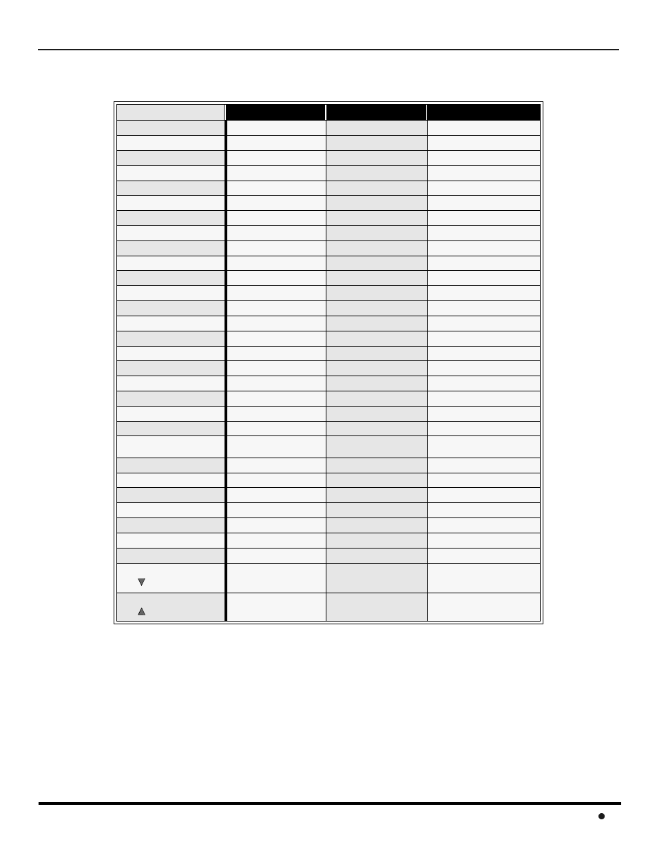 Mode operational key chart, Emote, Ontrol | Peration 9 | QUASAR SP-3235 User Manual | Page 11 / 72