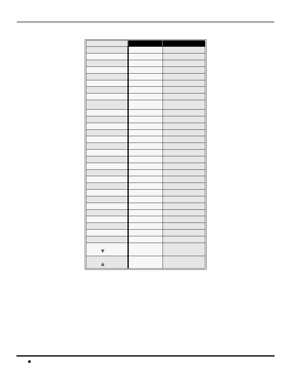 Mode operational key chart (contd.), Emote, Ontrol | Peration | QUASAR SP-3235 User Manual | Page 12 / 72