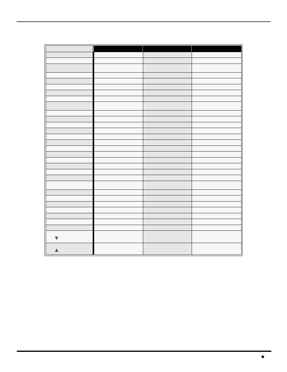 Tabla del modo operacional de las teclas, Peración del, Ontrol | Emoto 9 | QUASAR SP-3235 User Manual | Page 47 / 72