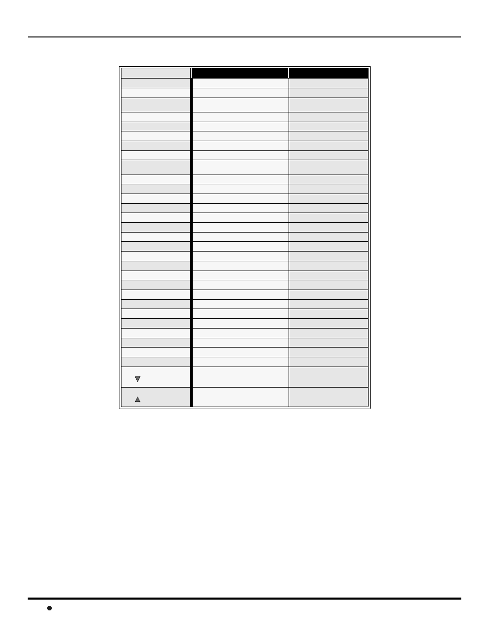 Tabla del modo operacional de las teclas (cont.), Peración del, Ontrol | Emoto | QUASAR SP-3235 User Manual | Page 48 / 72