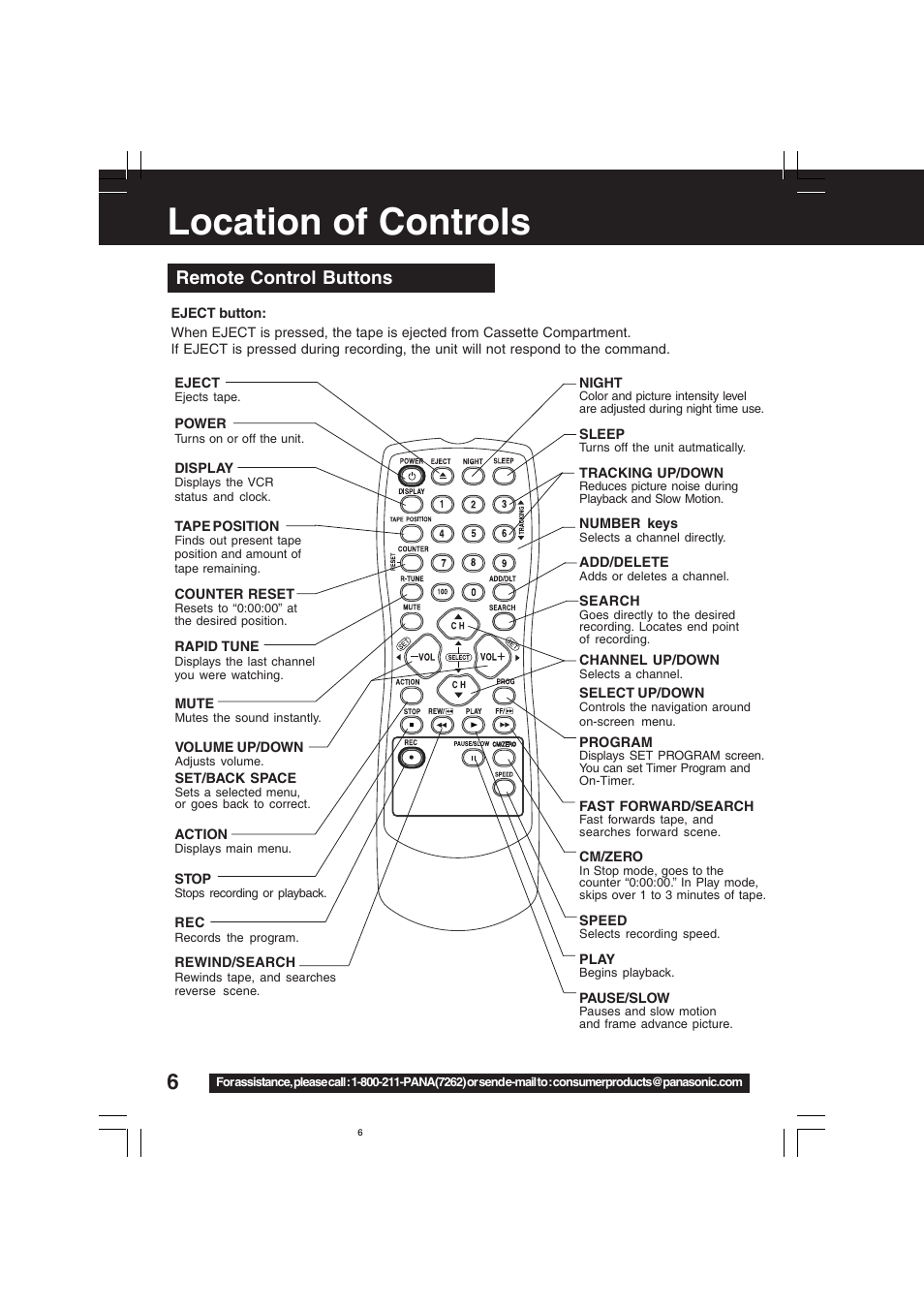 Location of controls, Remote control buttons | QUASAR V V-1303B User Manual | Page 6 / 36