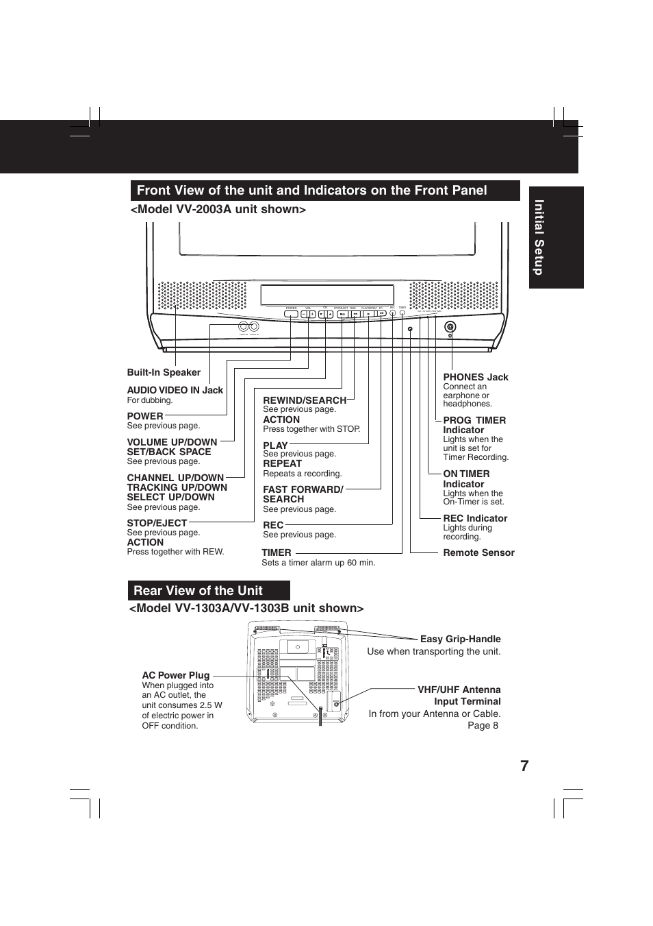 Rear view of the unit | QUASAR V V-1303B User Manual | Page 7 / 36