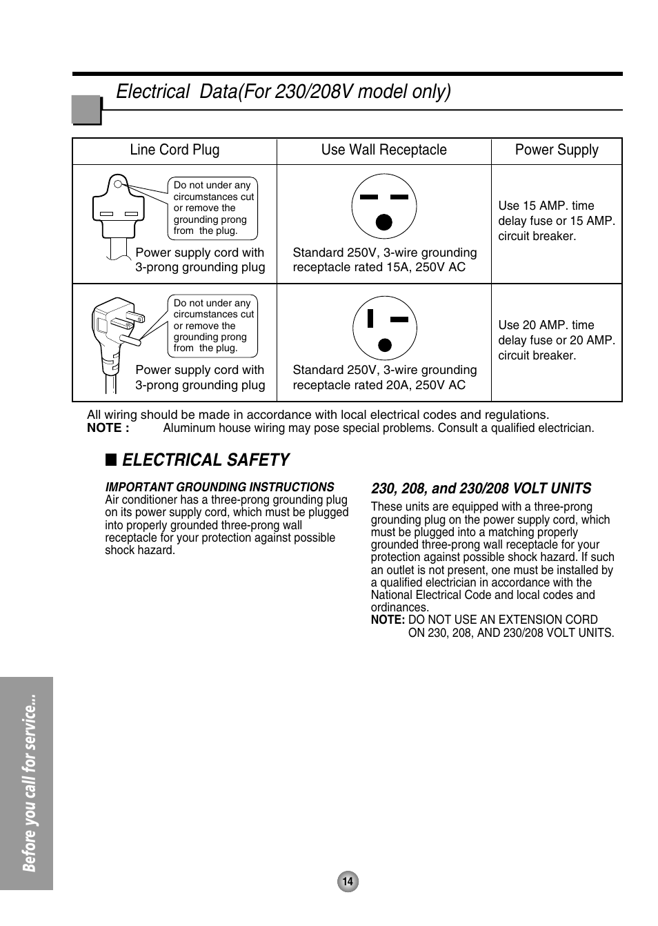 Electrical data, Electrical safety, Before you call for service | QUASAR HQ-2244UH User Manual | Page 14 / 32