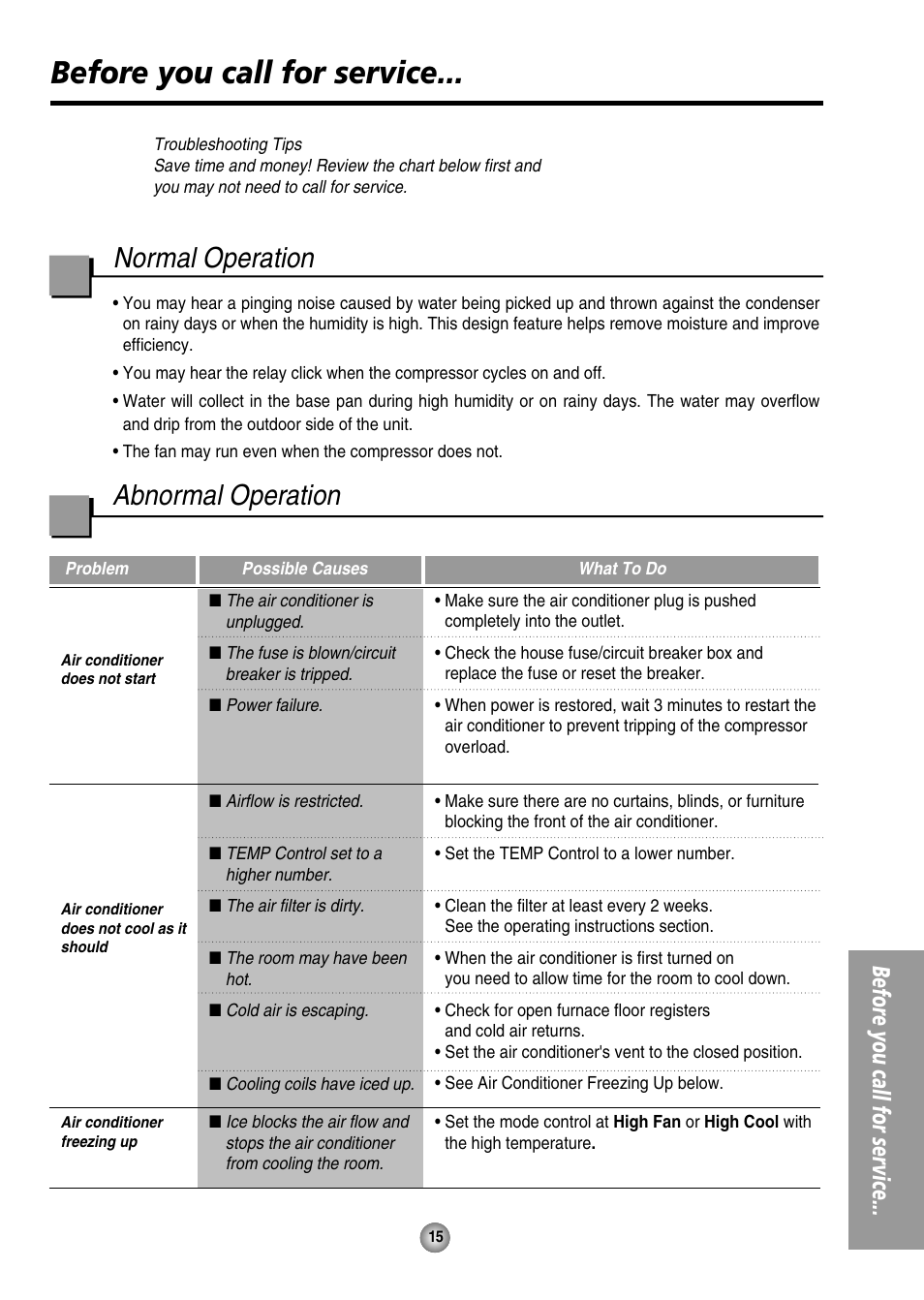 Before you call for service, Normal operation, Abnormal operation | QUASAR HQ-2244UH User Manual | Page 15 / 32