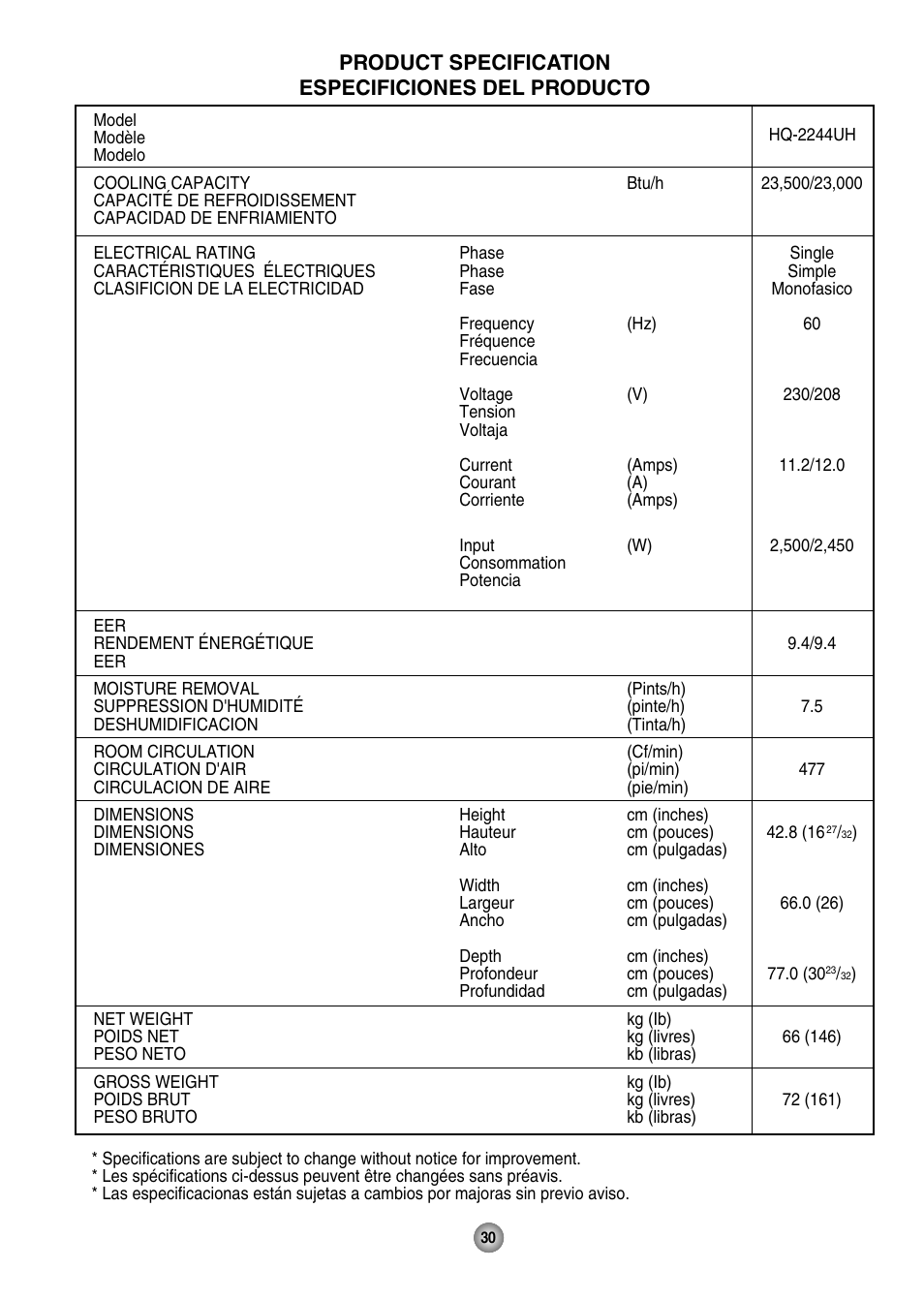QUASAR HQ-2244UH User Manual | Page 30 / 32