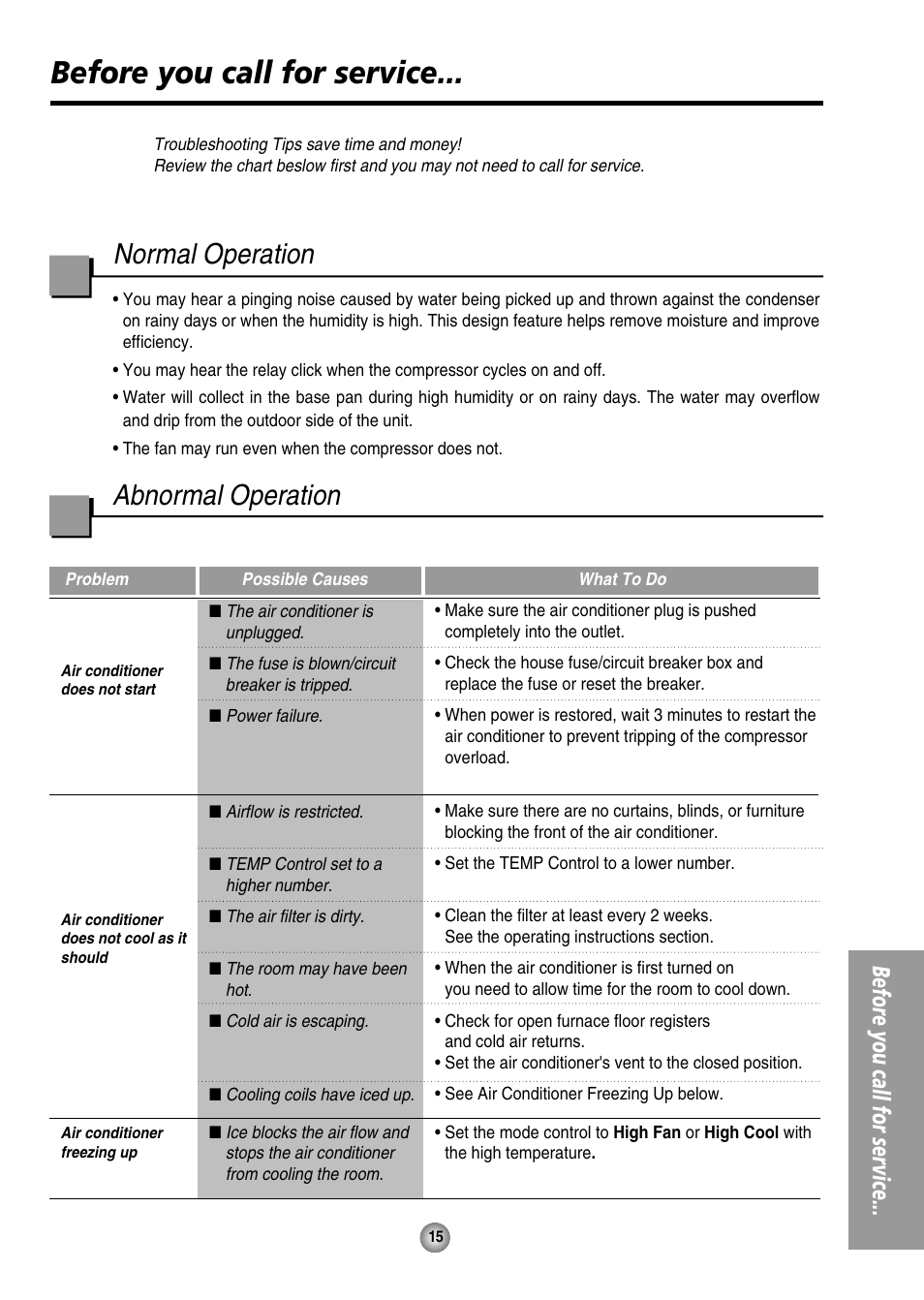 Before you call for service, Normal operation, Abnormal operation | QUASAR HQ-2082UH User Manual | Page 15 / 32