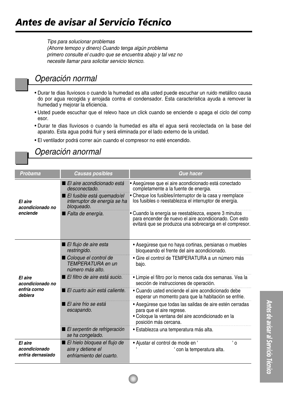 Antes de avisar al servicio tecnico, Operacion normal, Operacion anormal | Antes de avisar al servicio técnico, Operación normal, Operación anormal, Before you call for service | QUASAR HQ-2082UH User Manual | Page 29 / 32
