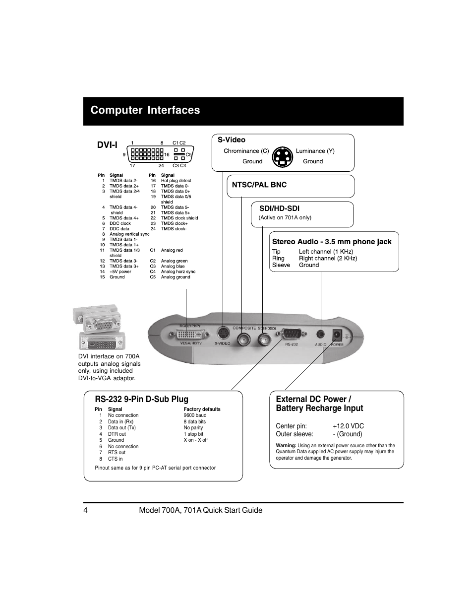 Computer interfaces, Rs-232 9-pin d-sub plug, External dc power / battery recharge input | Quantum Data 700A User Manual | Page 4 / 27