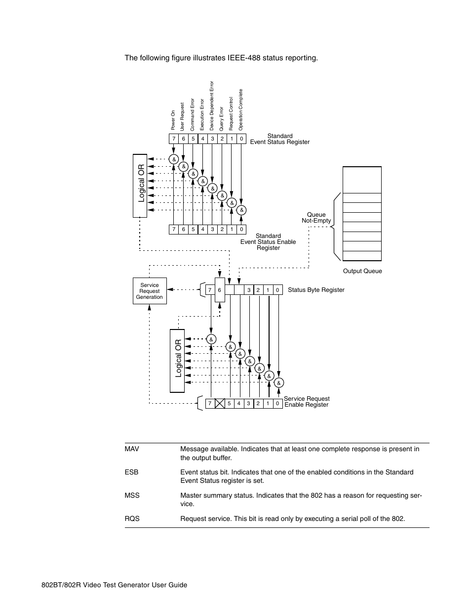 Logical or | Quantum Data 802BT User Manual | Page 115 / 744