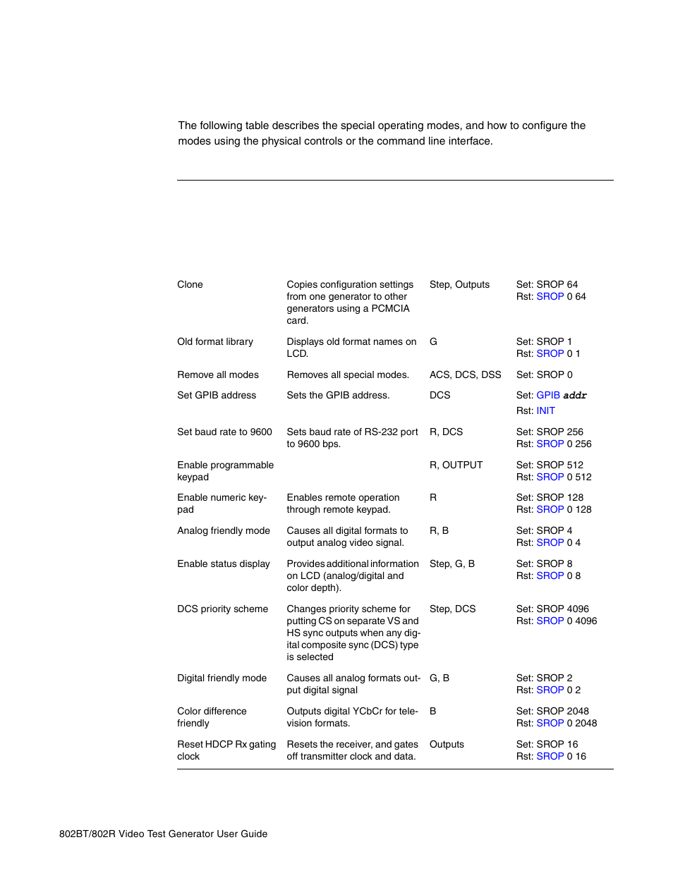 Summary of special modes | Quantum Data 802BT User Manual | Page 29 / 744