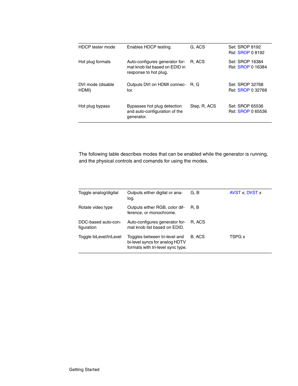 Special key operations summary | Quantum Data 802BT User Manual | Page 30 / 744